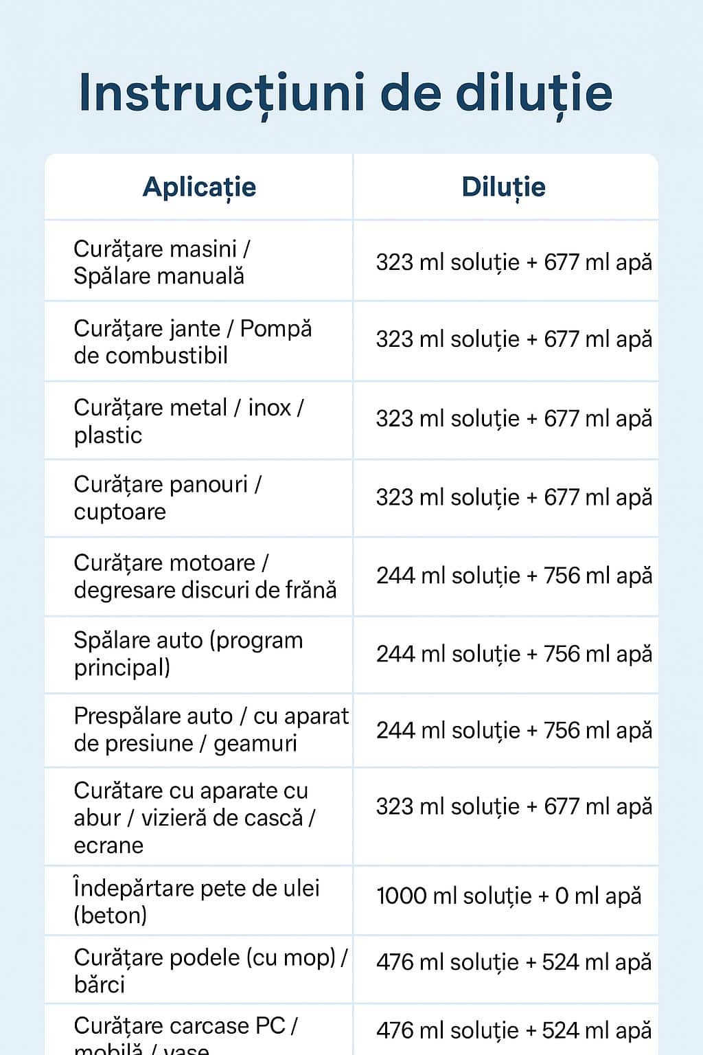 BIO препарат за почистване на упорни замърсявания и мазнини за повърхности от камък, бетон, тротоарни плочи, метал, стъкло, Nanomax, 1L
