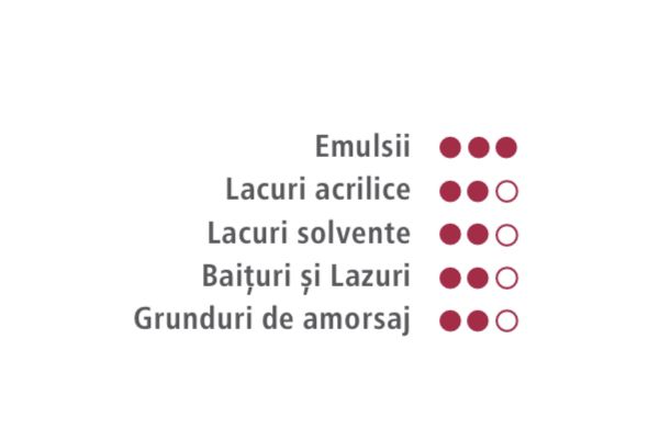 TRAFALET PREMIUM Боя за миене, грунт, праймер, бейц, лак, емулсии, акрилни лакове и ЛАКОВЕ НА РАЗРЪДИТЕЛ 25CM, фибрил 8mm