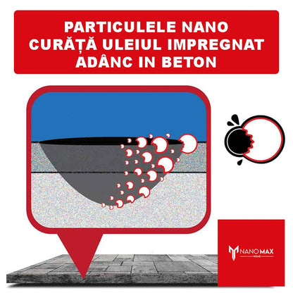 Nano Solution for Oil/Fuel Stains pavement, concrete, stone, 750ml