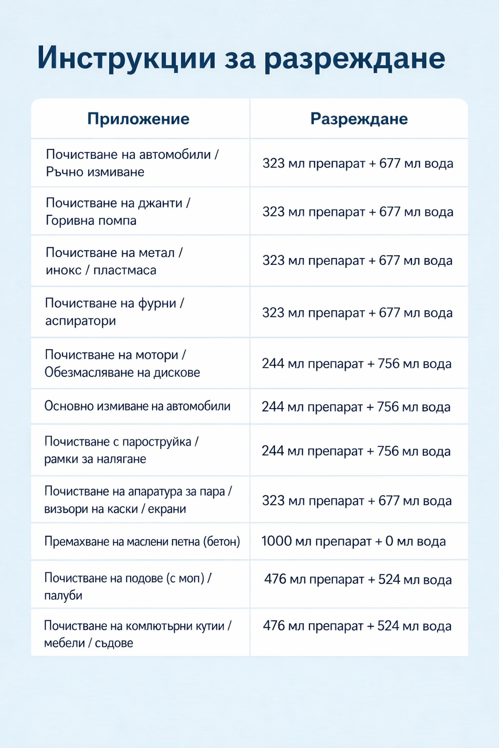 Instrucțiuni detaliate diluare detergent Nanomax pentru curățare eficientă.