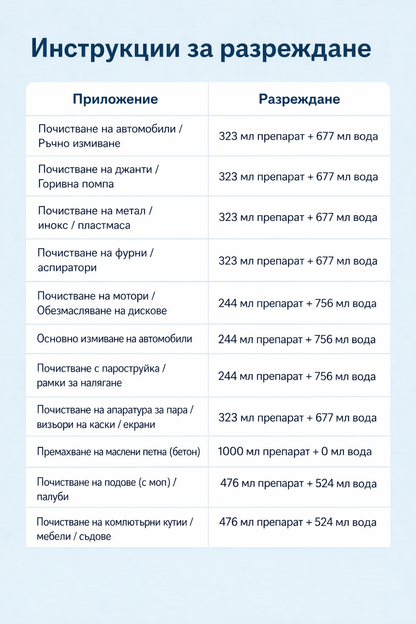 Instrucțiuni detaliate diluare detergent Nanomax pentru curățare eficientă.